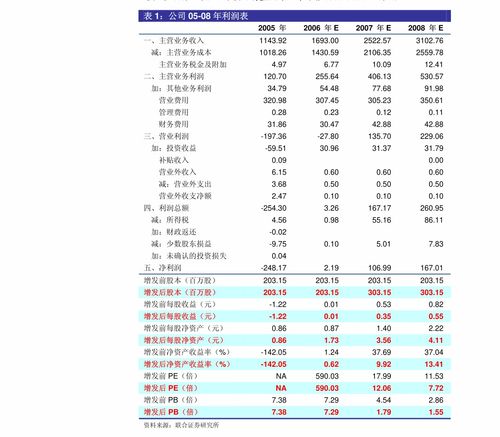中孚信息（300659）業績高速增長，網絡安全產品線全線發力——平安證券調研深度分析